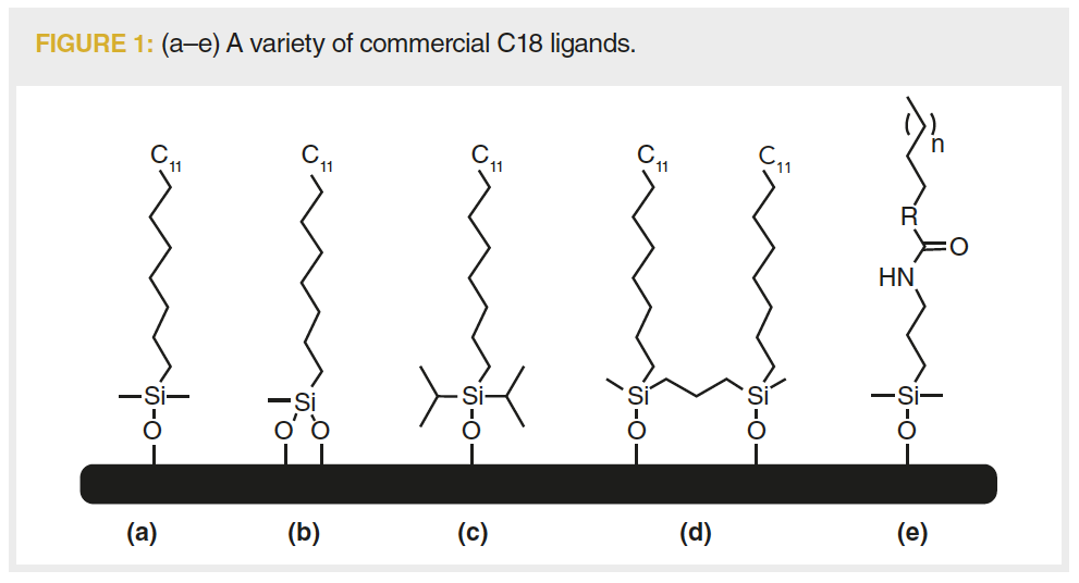 Pha tĩnh C18 là vật liệu phổ biến dùng trong sắc ký lỏng